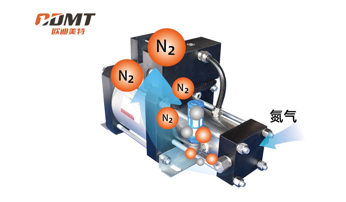 氮气增压泵(根据不同需求选用不同型号)